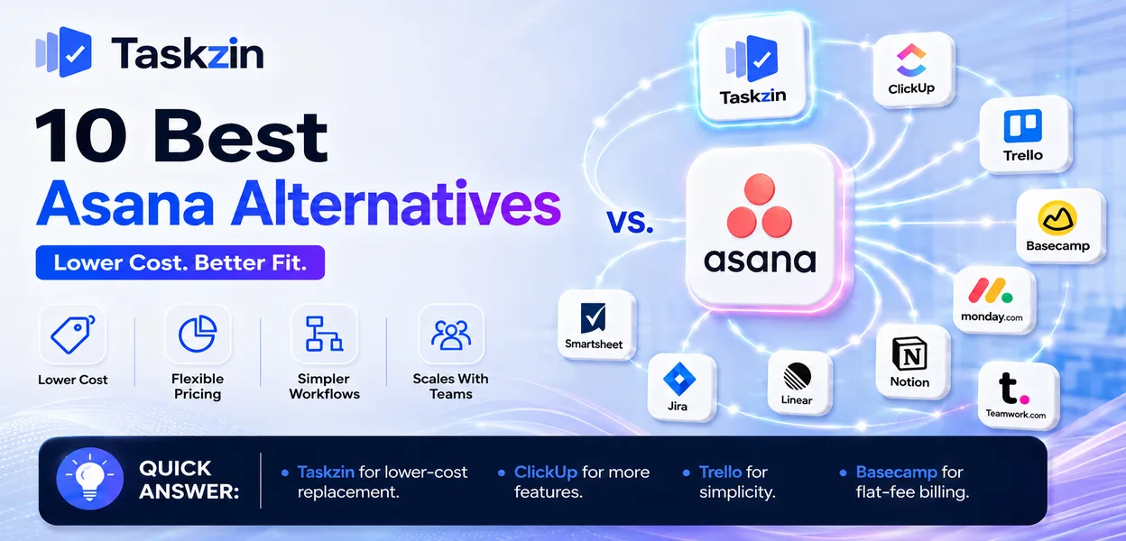 Comparison of Asana alternatives for teams evaluating project management tools