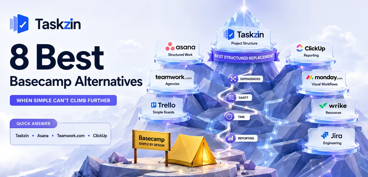 Comparison of Basecamp alternatives for agencies and client-facing teams