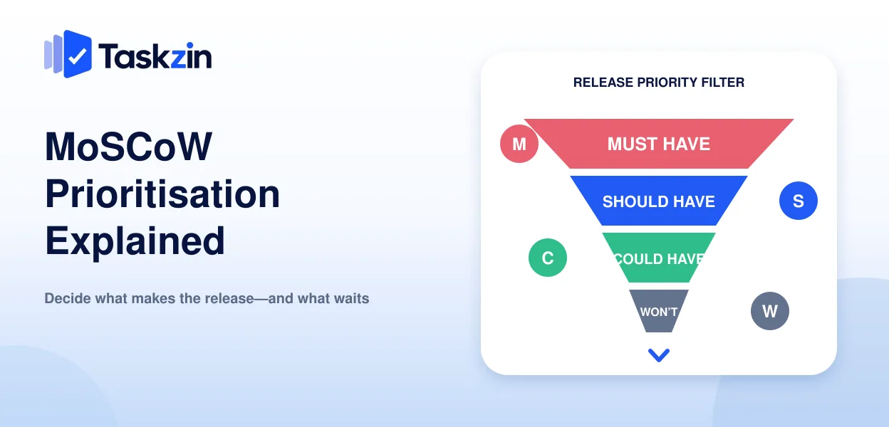MoSCoW prioritisation showing Must, Should, Could and Won't have categories