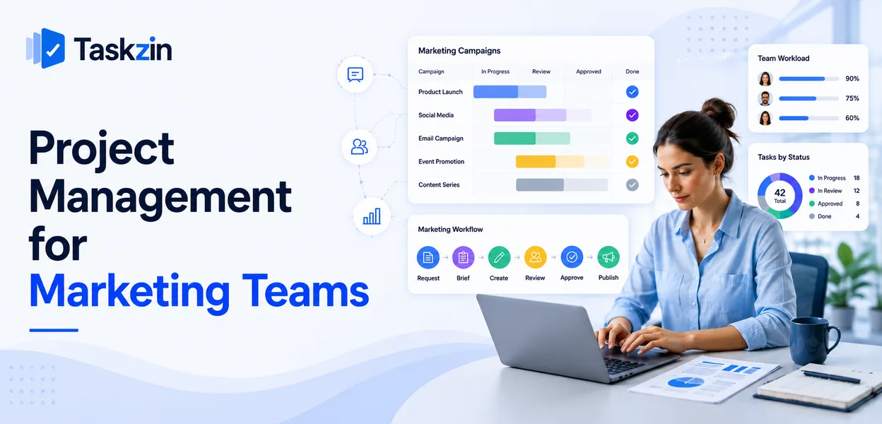 Marketing team workflow from intake and brief through review, approval and launch