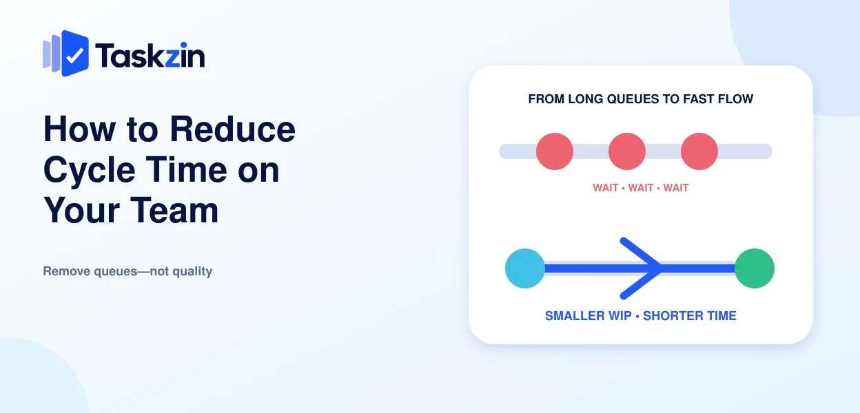 Work item timeline split into active working time and waiting time in queues