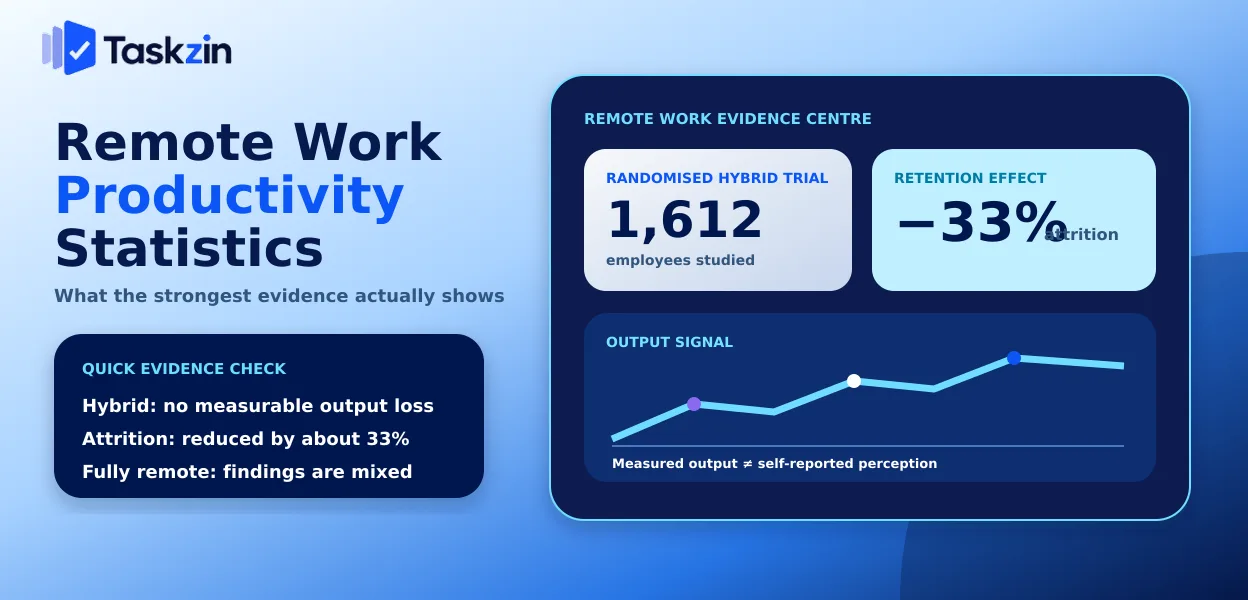 Remote and hybrid work productivity findings from randomised research trials