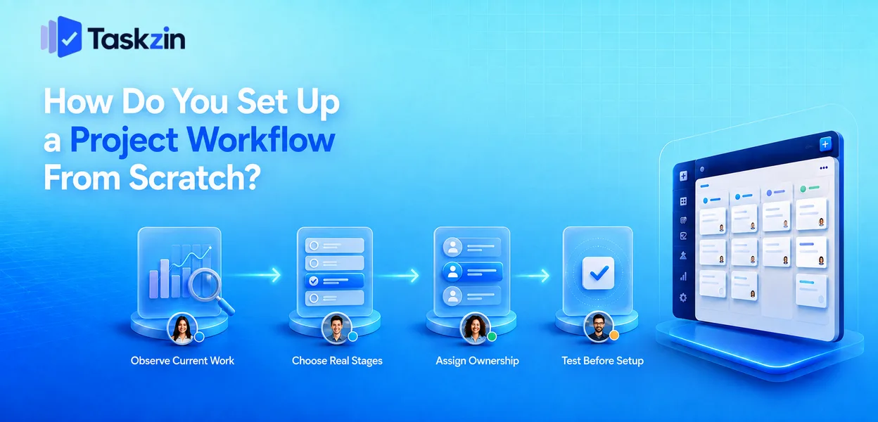 Workflow design showing stages with entry criteria and ownership at each step