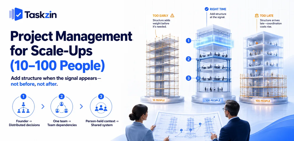 Scale-up organisation showing team boundaries and cross-team dependencies