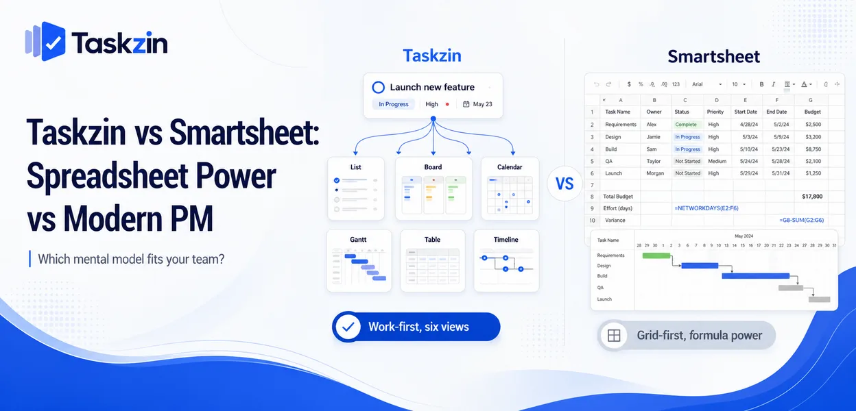 Smartsheet grid model compared with Taskzin views over a single dataset