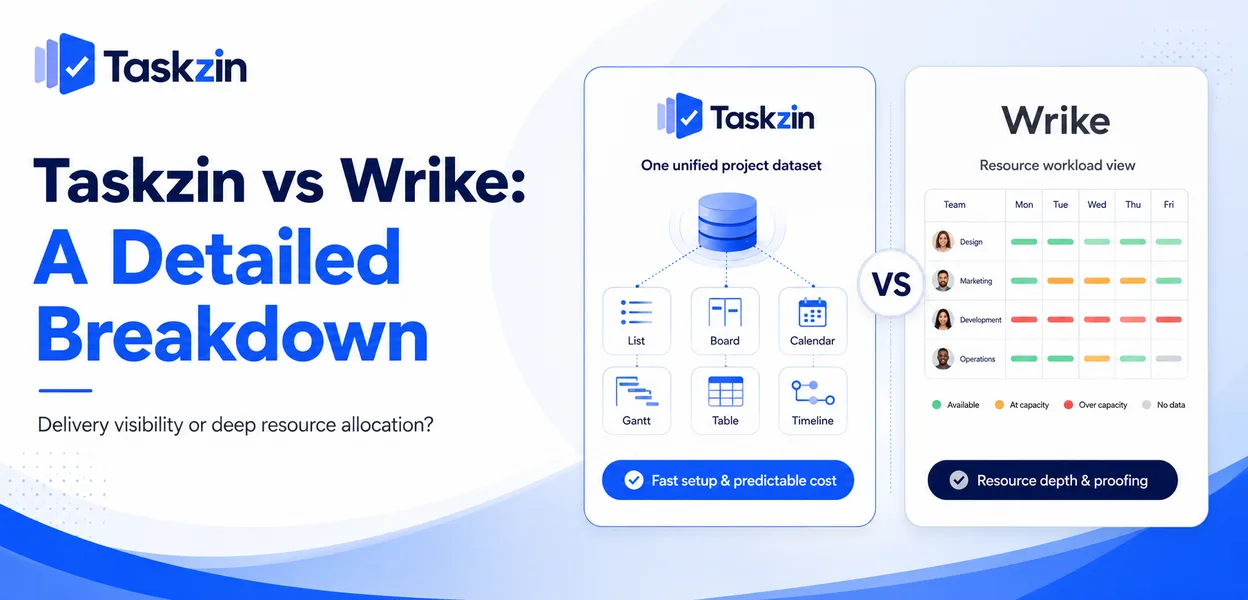 Taskzin and Wrike compared across views, pricing, guests and resource management