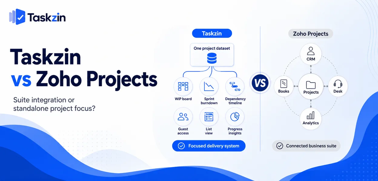Zoho suite integration compared with Taskzin's focused project tool approach