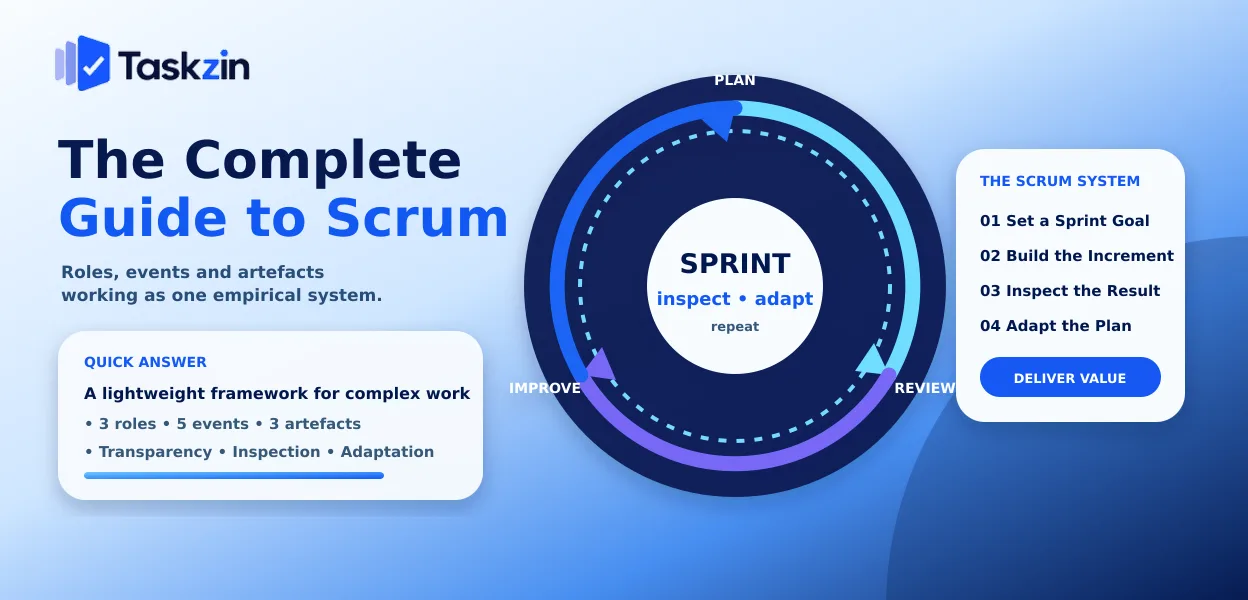 Scrum framework showing roles, events and artefacts across a sprint cycle