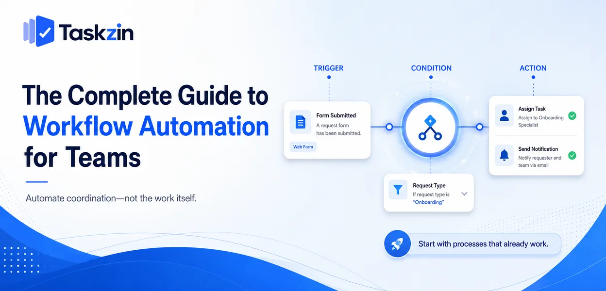 Workflow automation showing trigger, condition and action across a team process