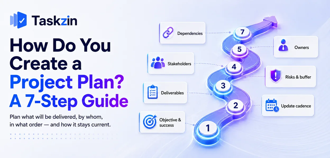 Project plan showing deliverables, dependencies, owners and critical path