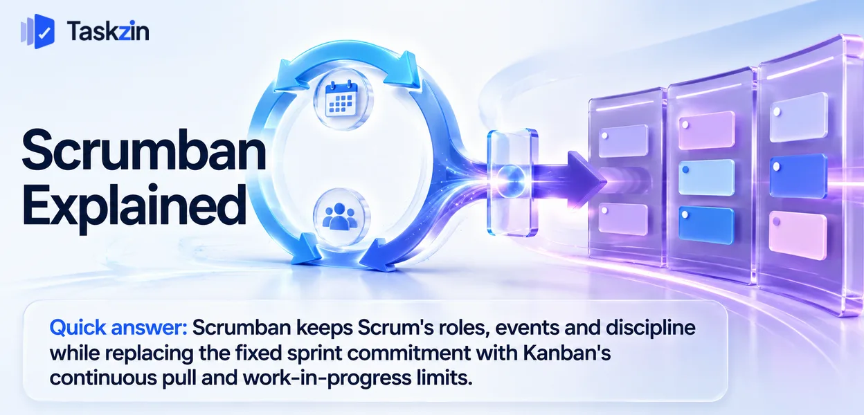Scrumban combining Scrum events with Kanban work in progress limits