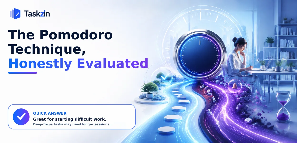 Pomodoro intervals shown against different types of work and their suitability
