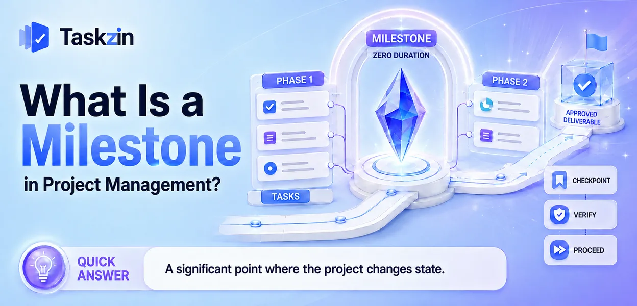 Project timeline showing milestone markers between phases of work