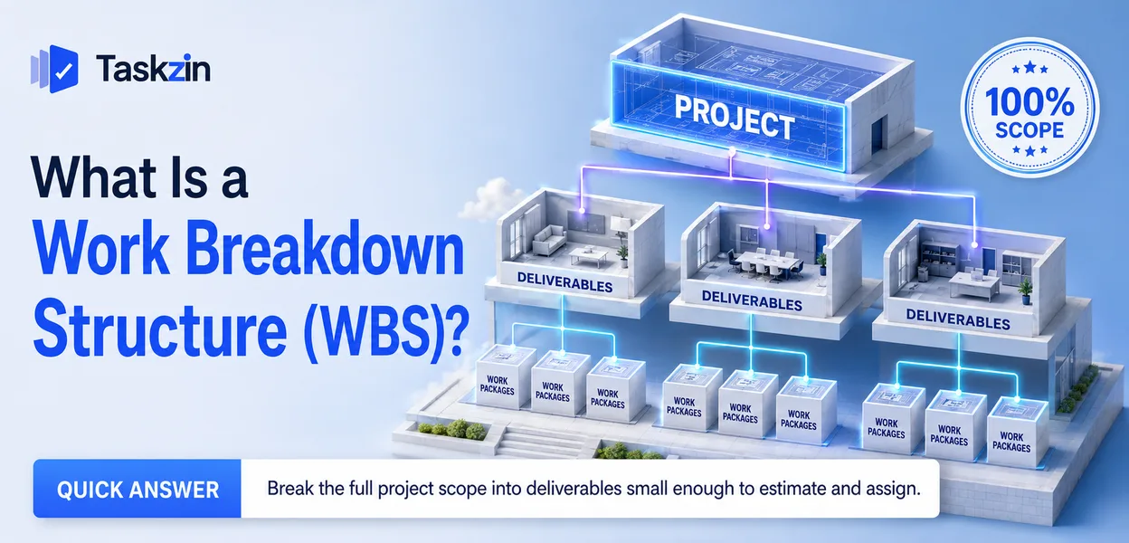 Work breakdown structure showing project decomposed into deliverables and work packages