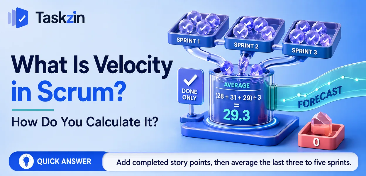 Sprint velocity chart showing completed story points across five sprints