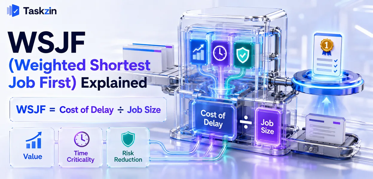 WSJF calculation dividing cost of delay by job size across backlog items