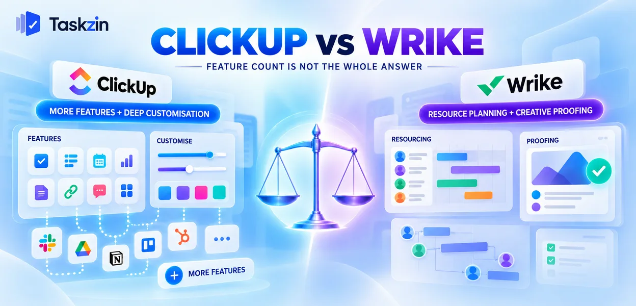 ClickUp feature breadth compared with Wrike resource management depth